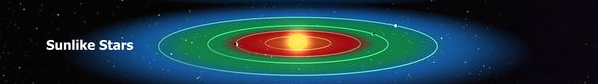 02_lifezone for planets