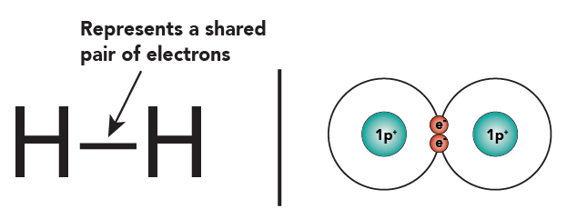 06_hydrogen w key and orbital model
