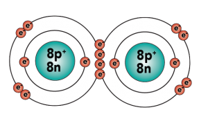 Oyxgen gas (O2), orbital model. Described in caption.