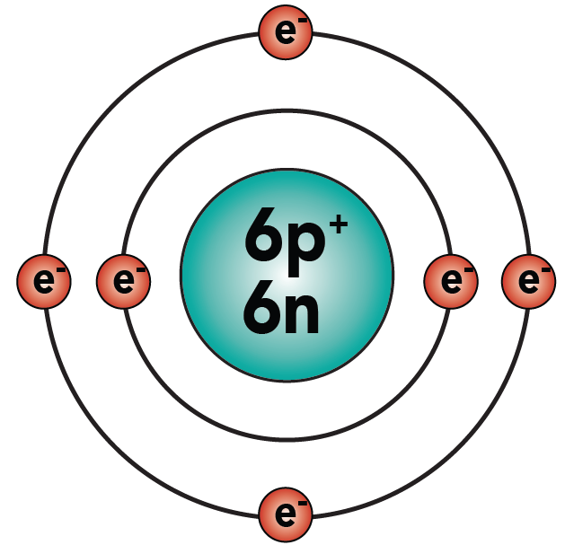 12_carbon
