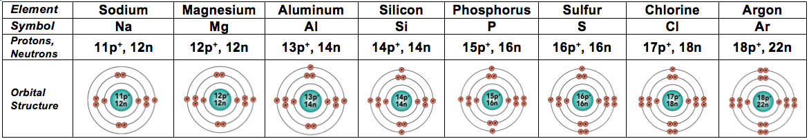 28_third orbital elements