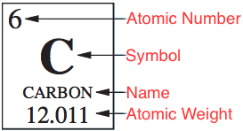 30_one box from periodic table