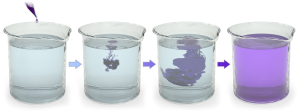Diffusion of ink into water over time. The first cup is filled with clear water. After the dye is added and time passes, the water is eventually uniformly purple.