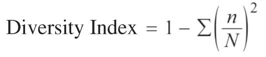 Diversity Index is equal to 1 minus the sum of the square of lowercase n over capital N.