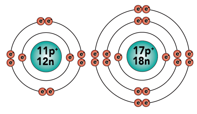 05_NaCl bonding 2