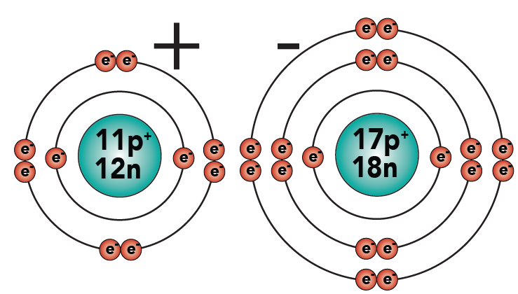 06_NaCl bonding 3