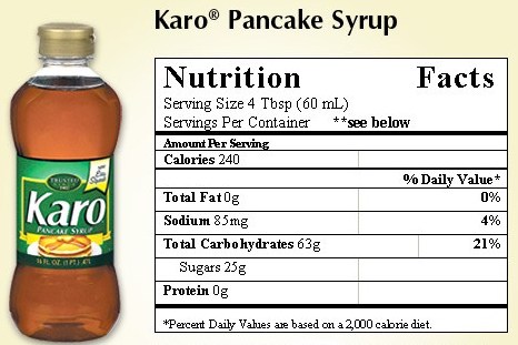 Nutrition Facts for Karo(R) Pancake Syrup. Described under heading 2. Meet the Monosaccharides.