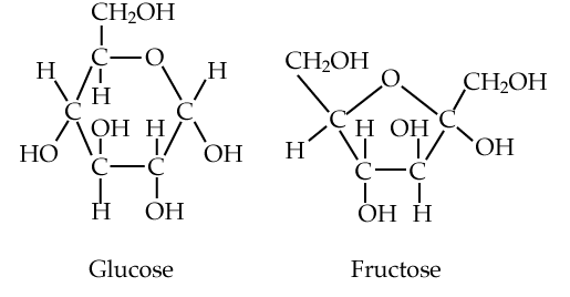 Structural formulas of glucose, left, and fructose, right. Described under the heading 4. A few monosaccharides to know.