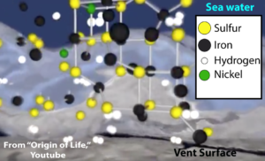 Structural diagram of compounds containing sulfur, iron, hydrogen, and nickel in sea water.
From "Origin of Life," Youtube.